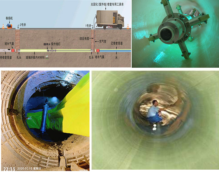 茌平UV-CIPP内衬修复