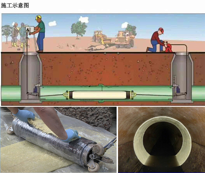 茌平管道局部点状修复